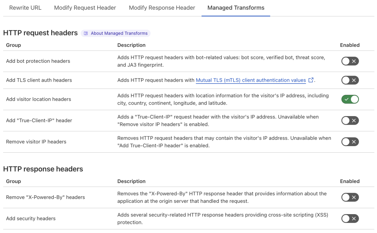 The &lsquo;Add visitor location headers&rsquo; Managed Transform matching the &lsquo;IP Geolocation Header&rsquo; setting of the example Page Rule